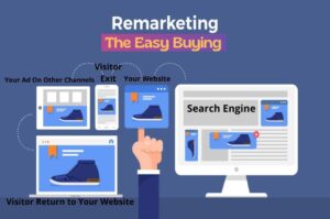 Read more about the article In-Depth Guide To Remarketing For Business and Digital Marketers